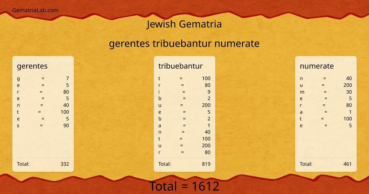 gerentes tribuebantur numerate in jewish Gematria
